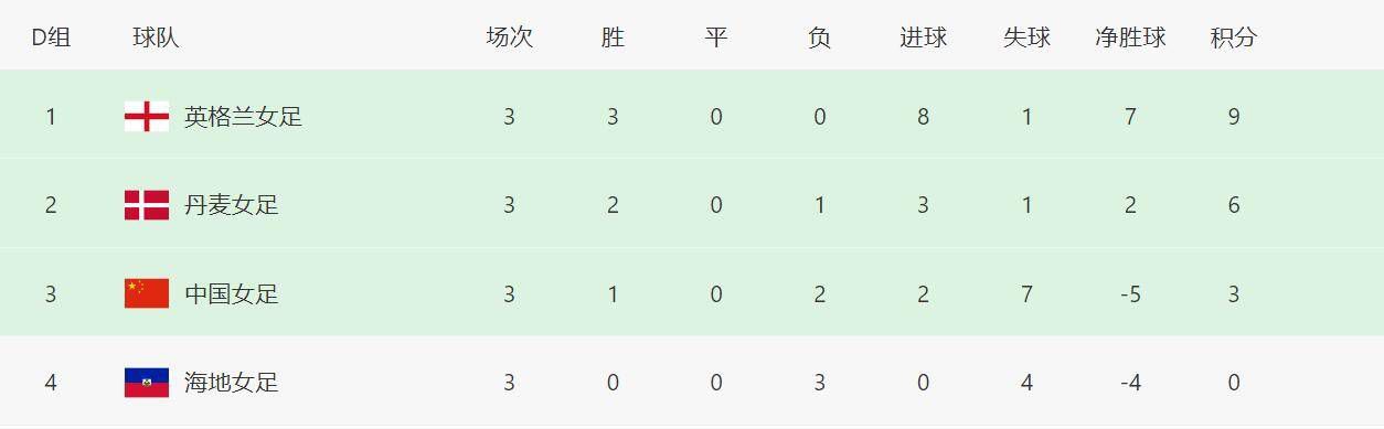 男女床上那点事